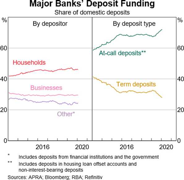 deposit-funding