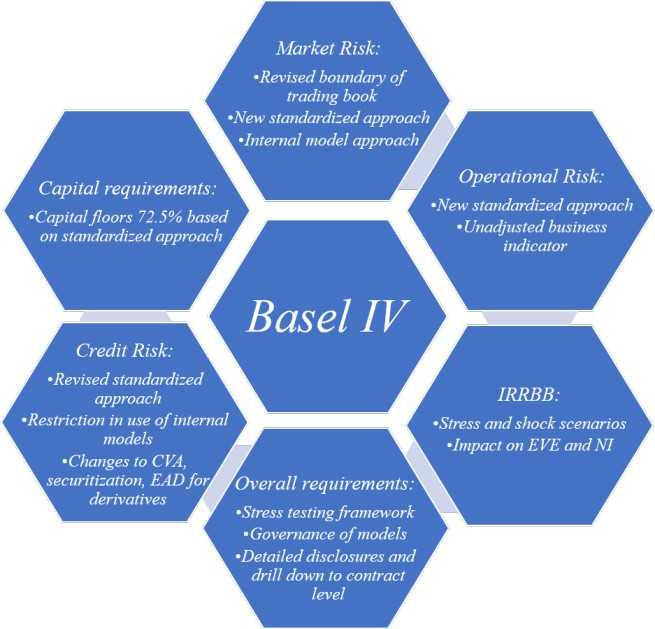 basel4