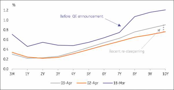 pre-post-qe