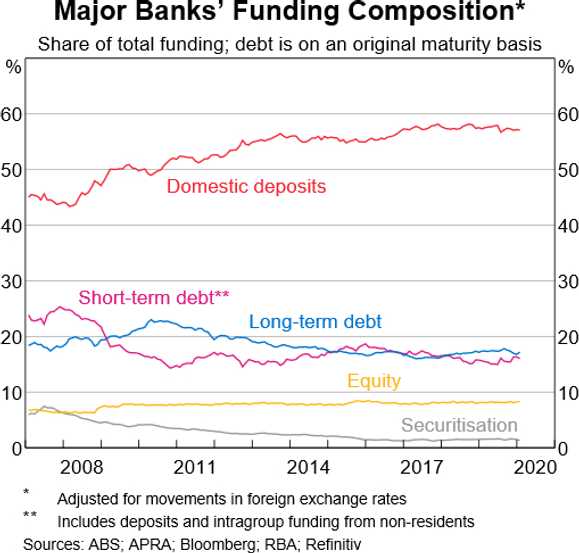 funding-composition