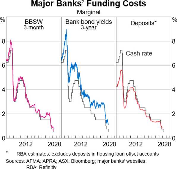 funding-costs